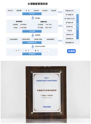 水滴楊光 引領互聯網保險中介向綜合性、服務性、開放性轉型