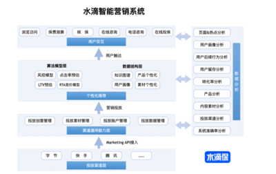 水滴楊光 引領互聯網保險中介向綜合性、服務性與開放性新紀元邁進